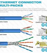 Image result for Cat 6 Cable Parts