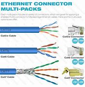 Image result for Types of Ethernet
