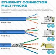 Image result for Cat 6 Cable Connectors