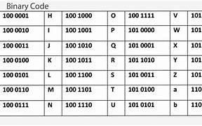Image result for Binary Code Letters