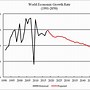Image result for World Energy Consumption Chart