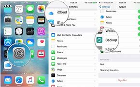 Image result for iPhone Data Backup