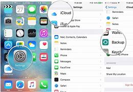 Image result for How to Backup Data iPhone