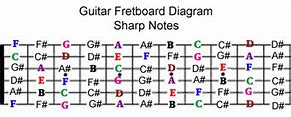 Image result for Sharp Notes On Guitar