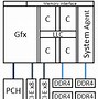Image result for 2-Cycle Memory Access