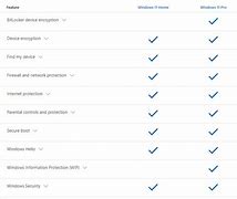 Image result for Windows 11 Home VS Pro