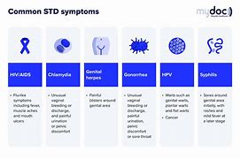 Image result for Visual STD Symptoms