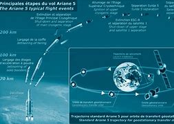 Image result for Ariane 5 ES