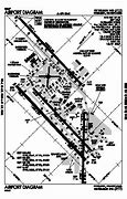 Image result for PIT Airport
