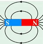 Image result for Magnetic Pole