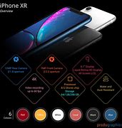 Image result for iPhone XR Facts