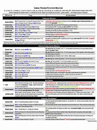 Image result for Psychiatric Medications Cheat Sheet