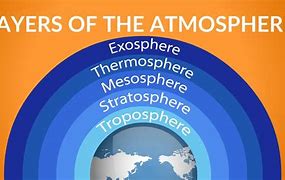 Image result for Component of the Atmosphere Meme