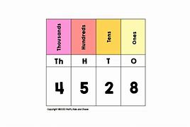 Image result for 6 Digit Place Value Chart