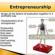 Image result for Entrepreneur as a Factor of Production