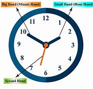 Image result for Telling the Time Analog