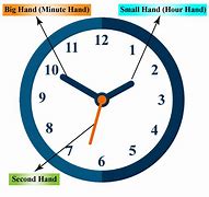 Image result for Time to Hour Analog