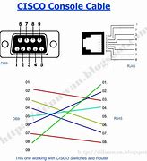 Image result for 41001 Console Pinout