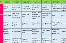 Image result for 5 Day Food Plan