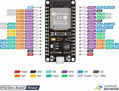 Image result for ESP 332 Pinout