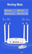 Image result for 4G Wi-Fi Router China