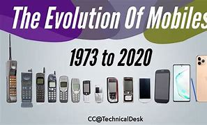 Image result for Graph of Phone Evoloutin