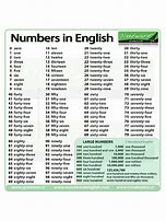 Image result for English Numerals