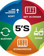 Image result for Toyota 5S Clip Art