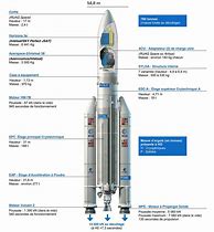 Image result for Ariane 5 Dimesnions
