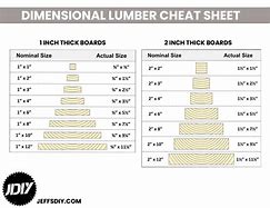 Image result for List of Lumber Sizes