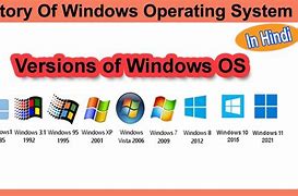Image result for Windows Operating Systems History
