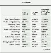 Image result for Tesla Battery Capacity