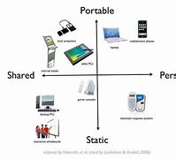 Image result for Technology and Education