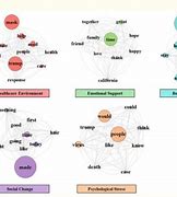 Image result for Social Network Analysis