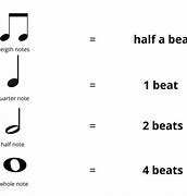 Image result for Keyboard Piano Letter Notes
