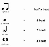 Image result for What Is a Piano Note