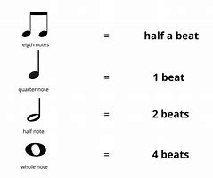 Image result for Music 2 Beats