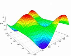 Image result for Surface Plot R