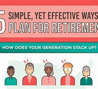 Image result for Best Retirement Plans for Individuals