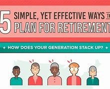 Image result for Sharp Retirement Plan