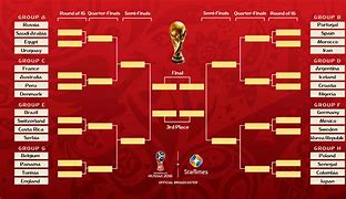 Image result for 2018 FIFA World Cup Draw