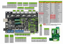 Image result for I3 Pins