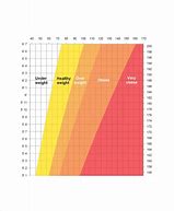 Image result for Height to Weight Chart Men