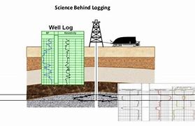 Image result for Sketch of Well Logging