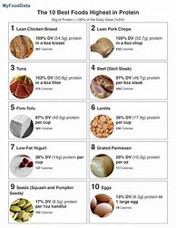 Image result for Protein Calorie Chart