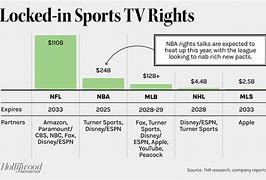 Image result for NBA International TV Rights
