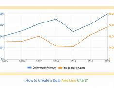 Image result for Double Y-Axis Graph