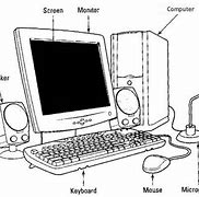 Image result for Labeling Home Screen On Computer