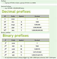 Image result for Prefix in Ram Vin Binary