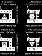 Image result for Hebrew Numbers GEMATRIA